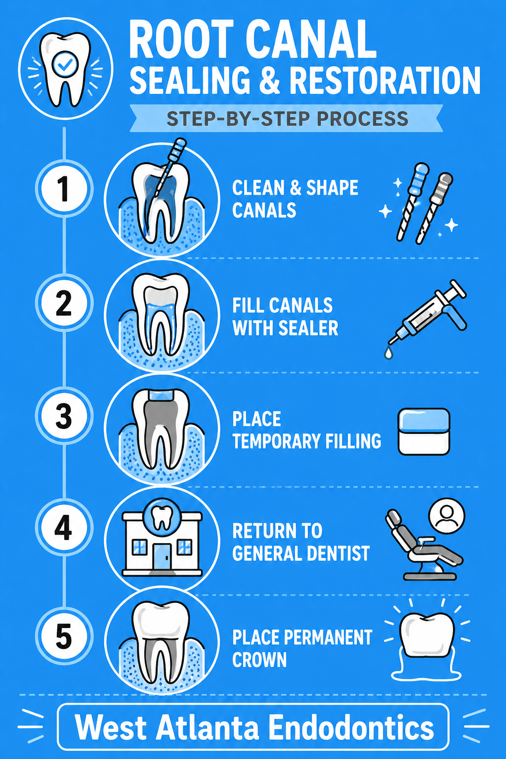 How Long Does a Root Canal Take_ What to Expect from Start to Finish